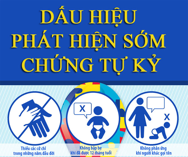 Phần mềm giúp phát hiện chứng tự kỷ